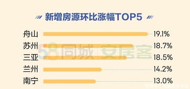 挂牌量房产变现怎么算 挂牌量房产变现怎么算