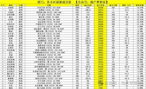 房源明细房产原值怎么填 房源明细房产原值怎么填