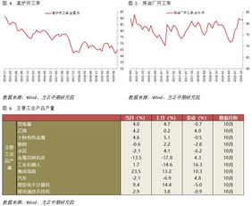 房产经济预测数据怎么查