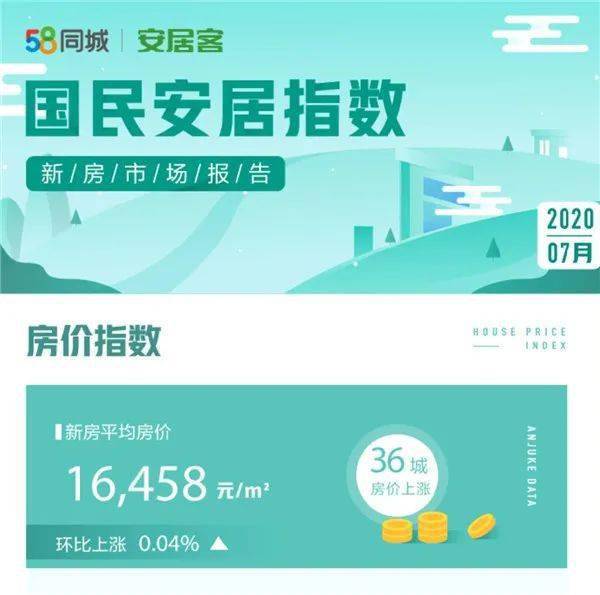 房产年底汇报短片怎么写 房产年底汇报短片怎么写