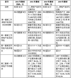 房产评估资料怎么编辑的 房产评估资料怎么编辑的