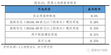 国家怎么收取房产税费