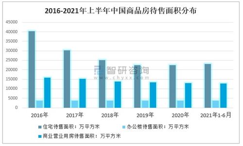 房产设计现状分析怎么写