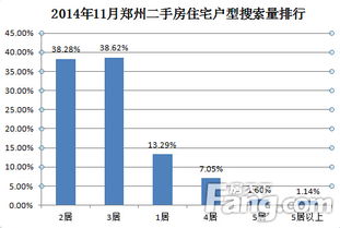 降息郑州房产怎么办理