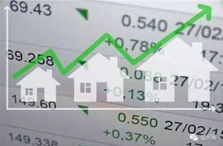 房产估值怎么估价的