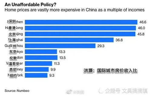 深圳房产价格怎么看