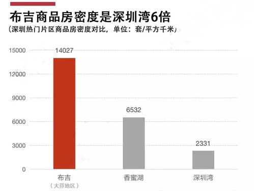 深圳房产价格怎么看