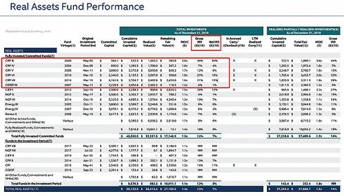 房产领域账号排名怎么查