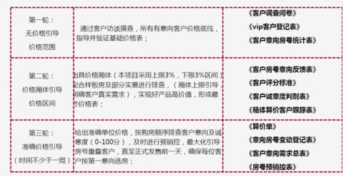 房产开盘怎么邀请客户