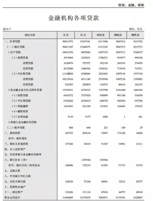 经营贷怎么评估房产价格