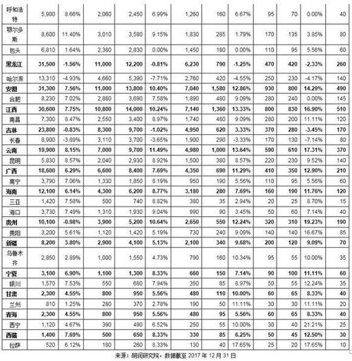 房产的净资产怎么算 房产的净资产怎么算
