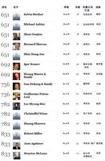 房产的净资产怎么算 房产的净资产怎么算