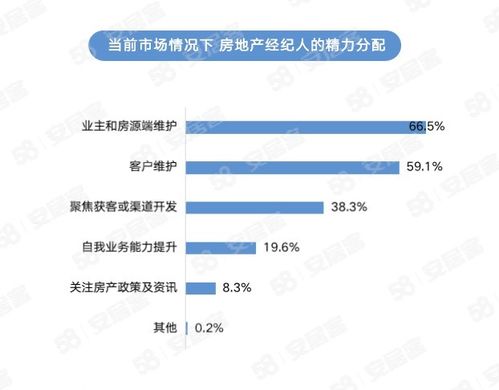 同城房产网名怎么取 同城房产网名怎么取
