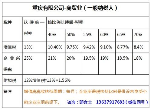 房产增值个税怎么付款 房产增值个税怎么付款