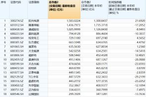 房产增值个税怎么付款 房产增值个税怎么付款