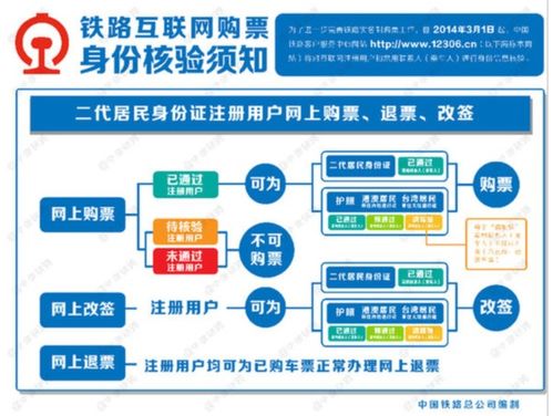 房产核验未通过怎么处理