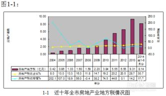 怎么在地税查房产原值