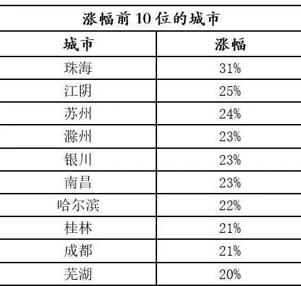 多间房产怎么交税的