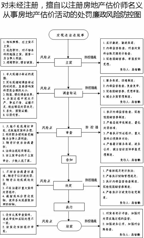 房产重新评估怎么处理的 房产重新评估怎么处理的
