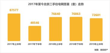 房产重新评估怎么处理的 房产重新评估怎么处理的