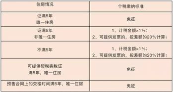 买房怎么缴纳房产税费