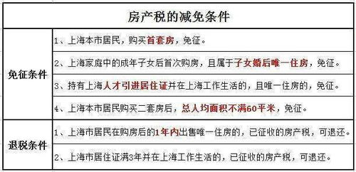 怎么少缴纳房产税 怎么少缴纳房产税