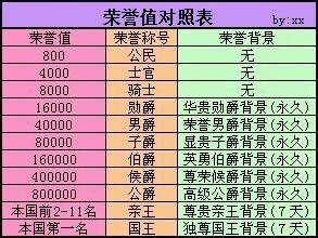 房产怎么区分档次划分