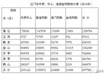 怎么低调显摆房产证
