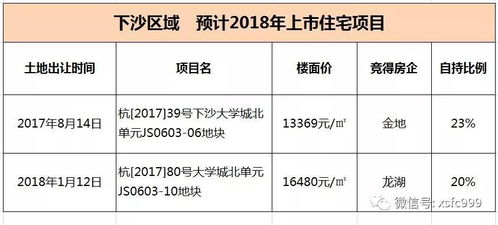 出让怎么改成划拨房产