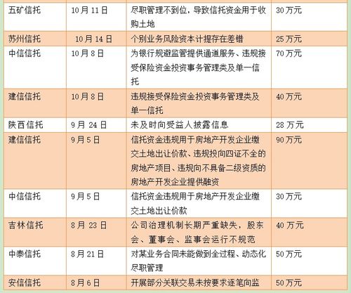 用家庭信托怎么买房产