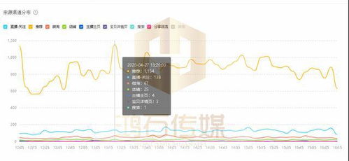 房产直播间怎么提高权重 房产直播间怎么提高权重