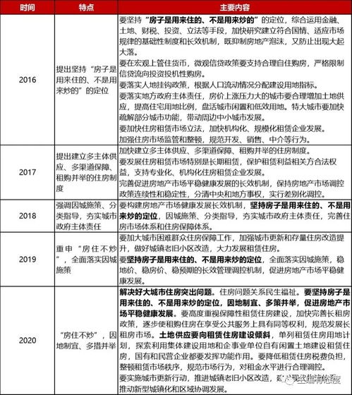 旅居房产工作内容怎么写