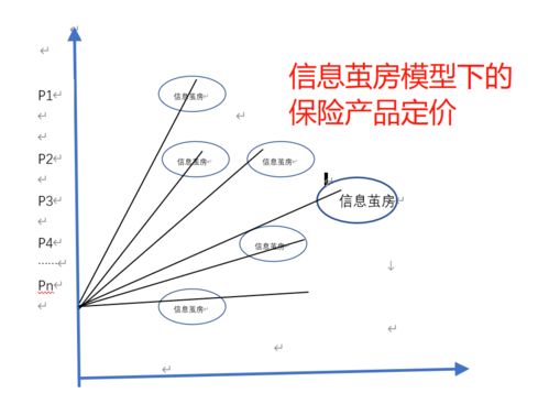 房产保险怎么定价的呢