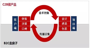 房产销售怎么变专业 房产销售怎么变专业