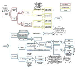 房产分配后法院怎么处理 房产分配后法院怎么处理