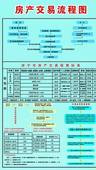 房产分户证明怎么处理