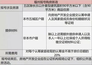 福州公证房产怎么收会费