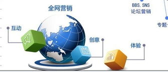 房产全网营销怎么做