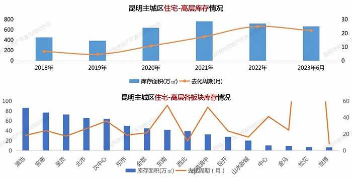 房产市场抄底怎么办
