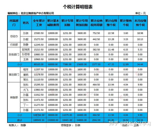 公司卖房产怎么做账 公司卖房产怎么做账