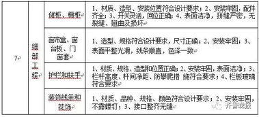 在建房产包销怎么操作