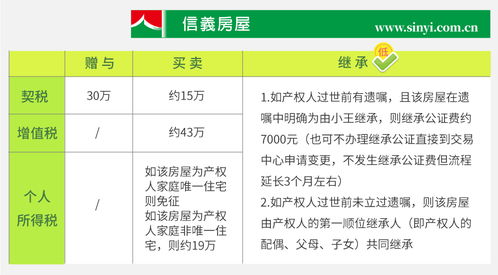 怎么查询父亲名下房产 怎么查询父亲名下房产
