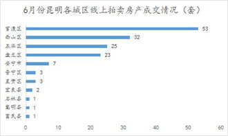 拍卖房产份额怎么争取 拍卖房产份额怎么争取