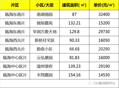买卖房产价格怎么定