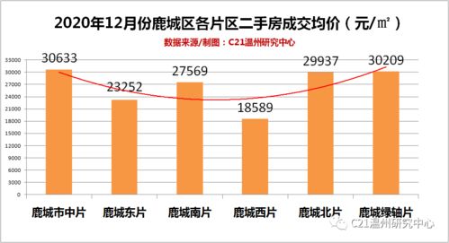 买卖房产价格怎么定
