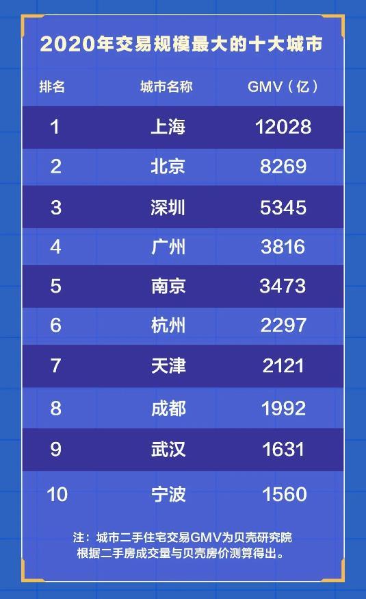 买卖房产价格怎么定