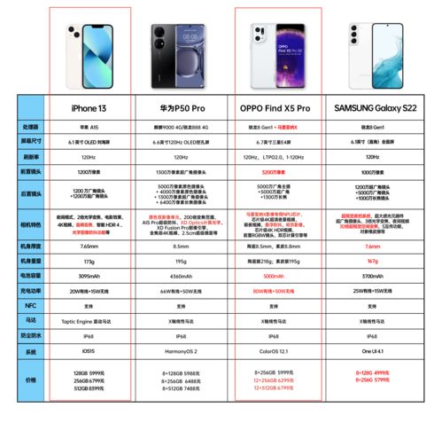 湖北美食图片调色参数设置指南