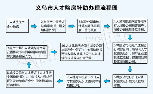 湖北旅游年卡办理攻略，流程、费用及办理方法详解