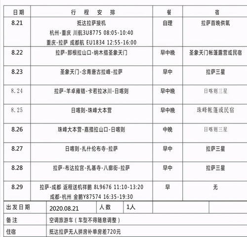 湖北进藏自驾游必备清单，西藏旅游全攻略